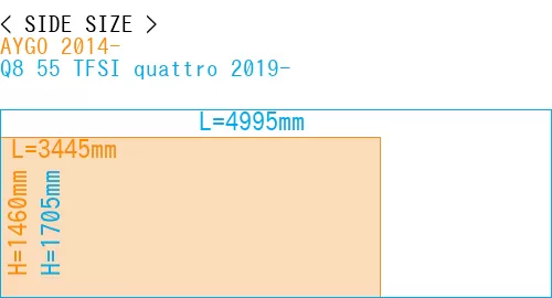 #AYGO 2014- + Q8 55 TFSI quattro 2019-